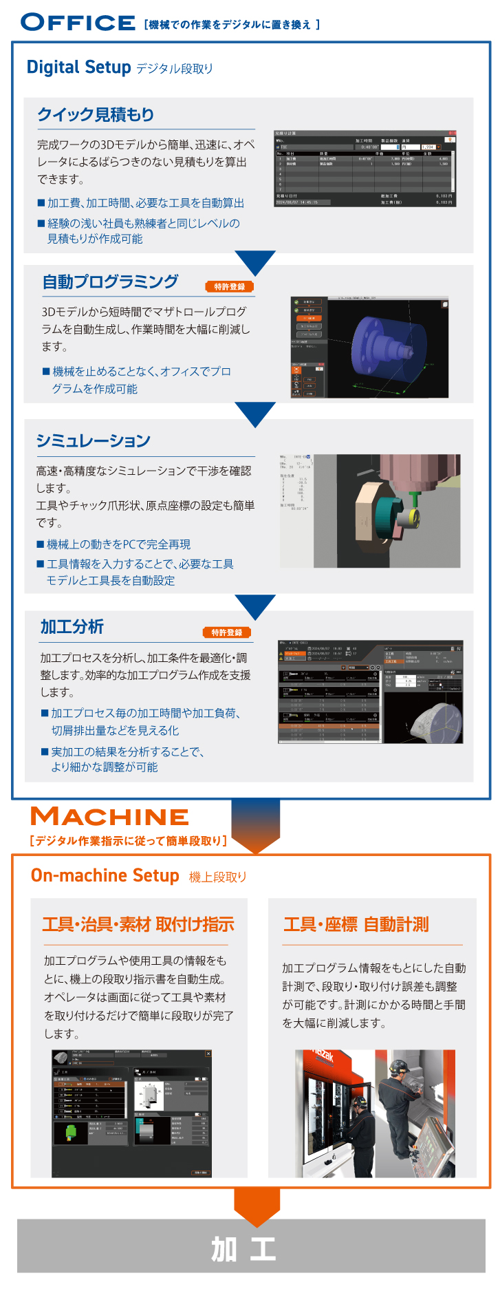 dx-sp-2