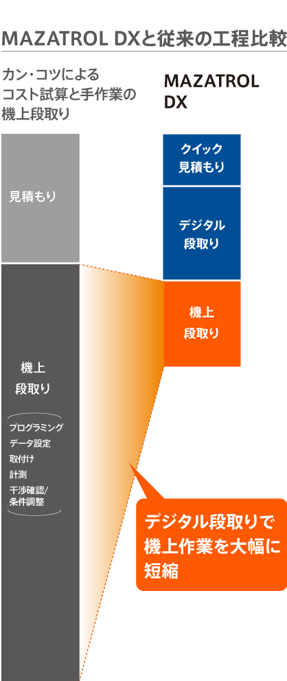 digital-setup-sp-2-1