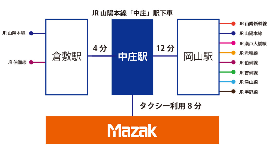 setouchi_access setouchi_access